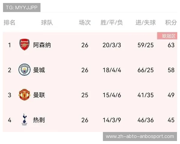 英超球队实力分档分析与未来预测