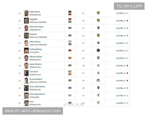 中超联赛在世界足球联赛中的排名及影响力评估